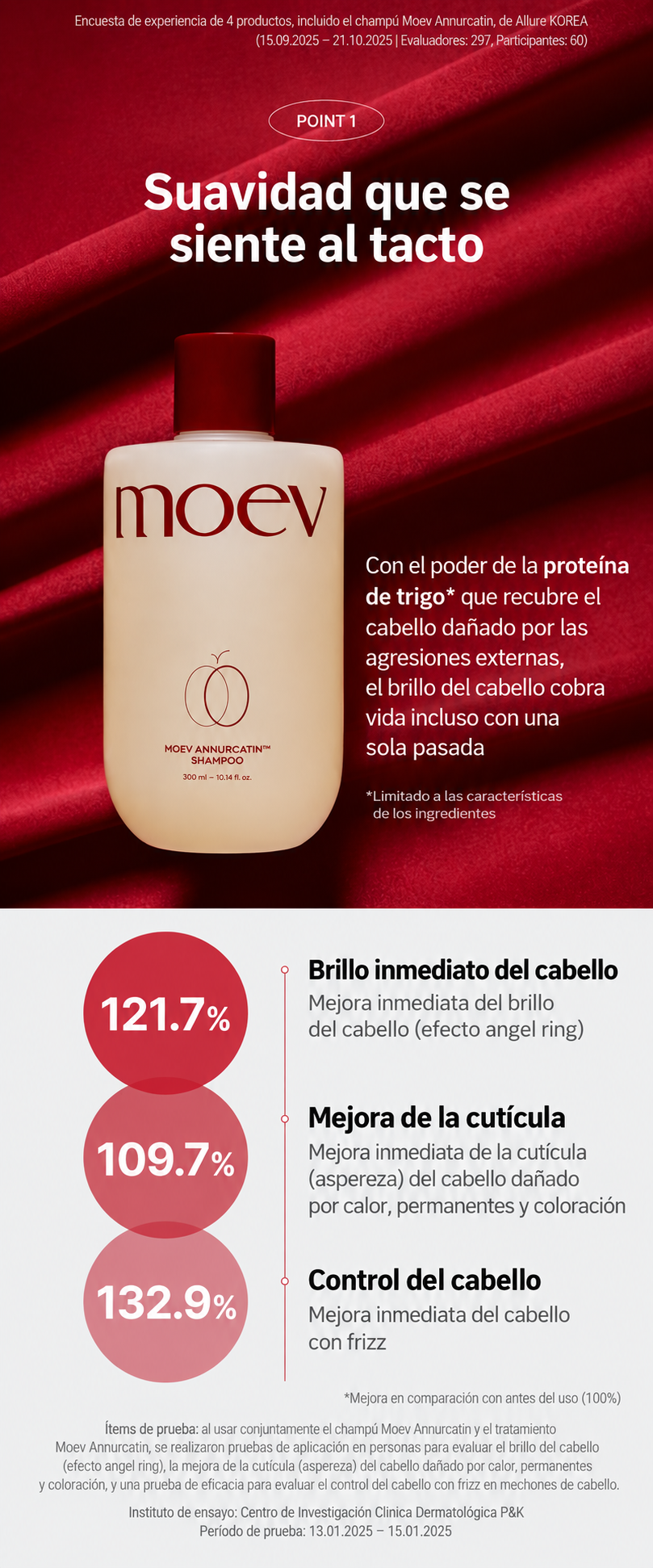 Annurcatin Shampoo 300 ml