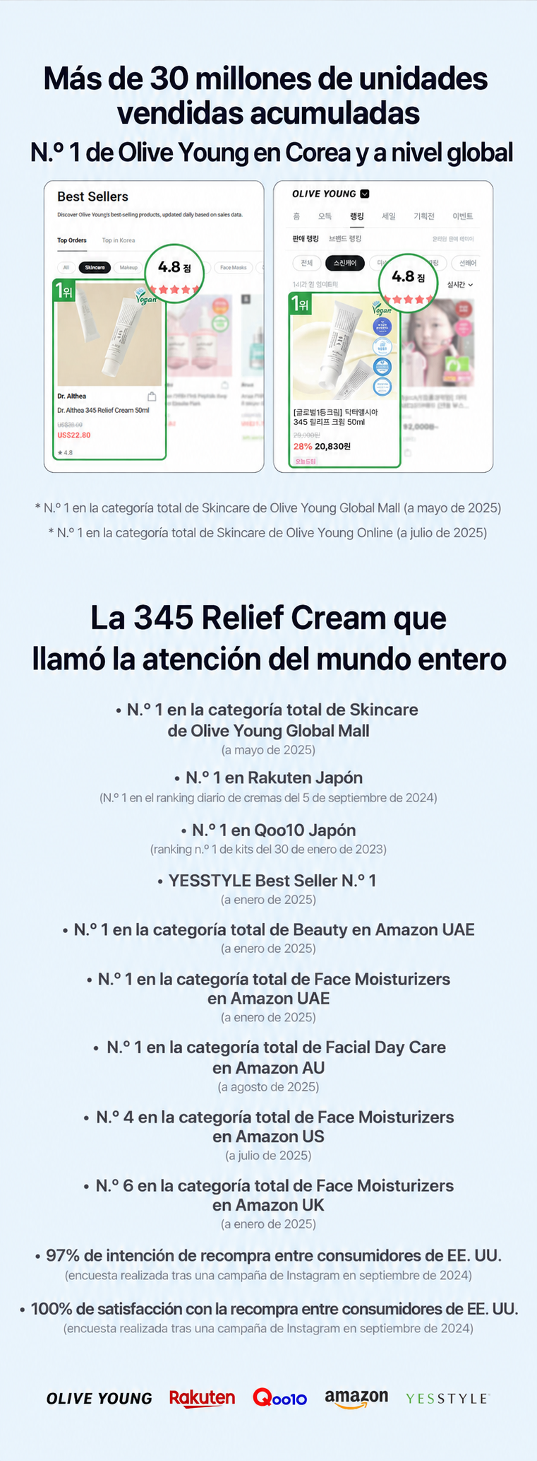 [ DR. ALTHEA ] 🌿 345NA Relief Cream – 50 ml