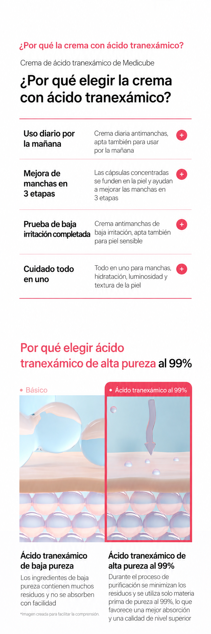 [ MEDICUBE ] TXA NIACINAMIDE CAPSULE CREAM 55G